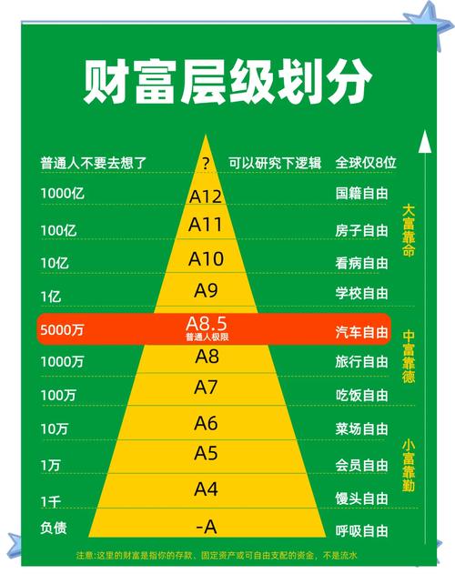 资产负债表应该怎么看? 资产负债表应该怎么看?