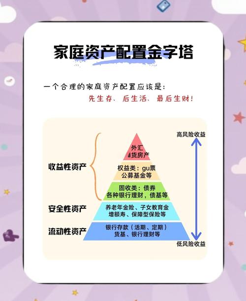资产负债表应该怎么看? 资产负债表应该怎么看?