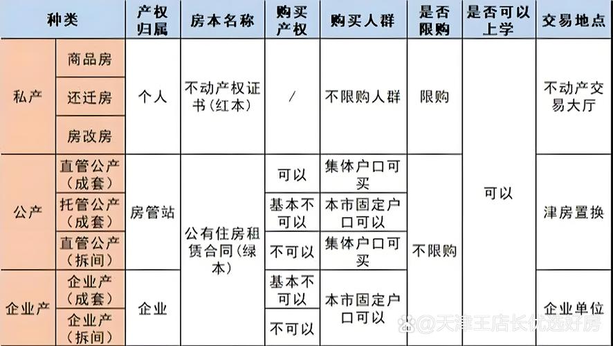 什么是公产房?公产房可以买卖吗?公产房买卖需要什么手续?